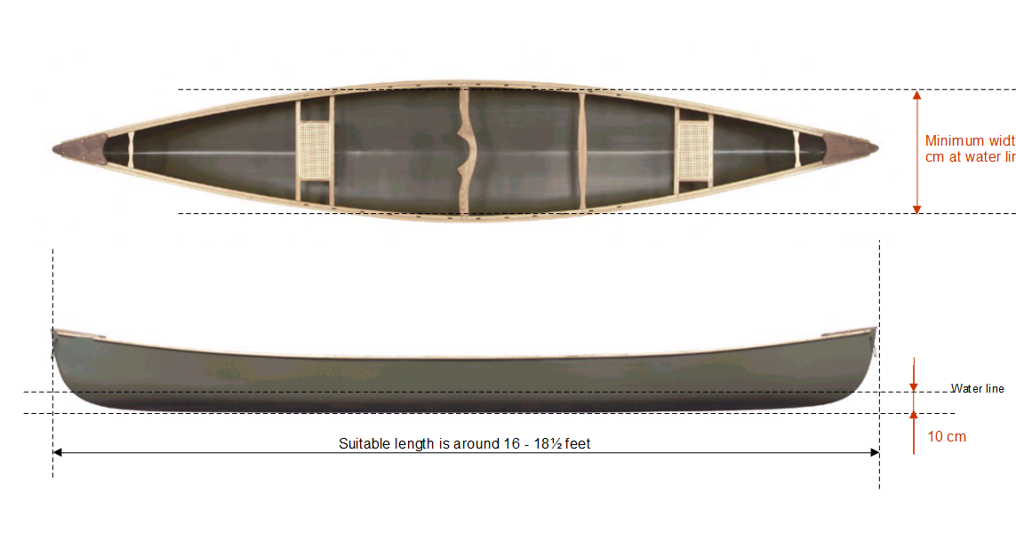 ACA Sailing Canoe Instructions DIY 1) Dimensions of the open canoe