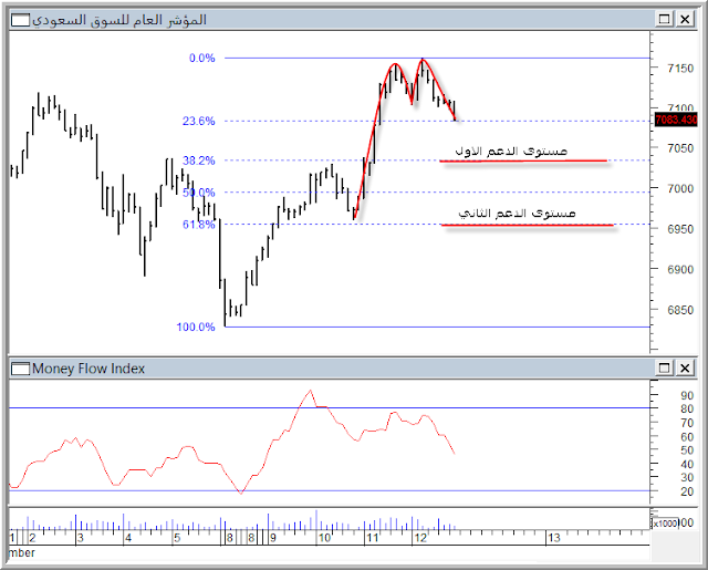 ����� �������� ����� ������� ������� ���� ������ ��������