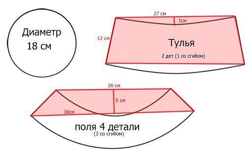 Туалет на даче фото чертежи простую Туалет на даче фото чертежи простую