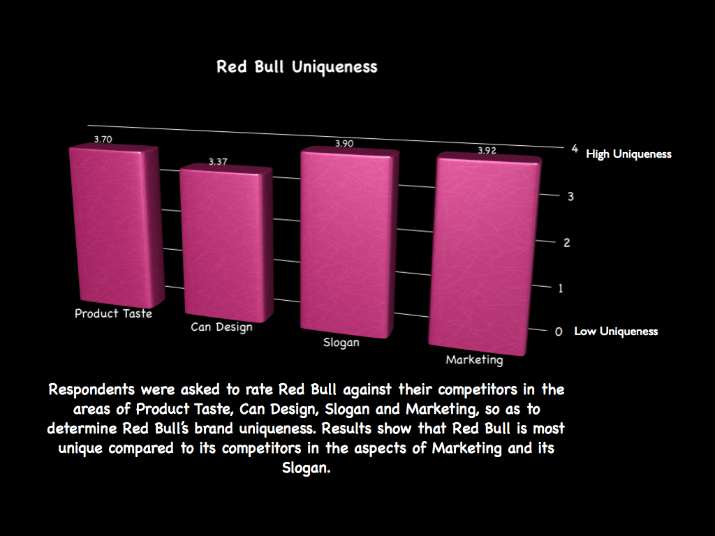 demographics of red bull Red bull consumption is driven by situations, not socio-demographics red bull can be enjoyed by all kinds of people – truck drivers, businessmen and women,. demographics of red bull Red bull consumption is driven by situations, not socio-demographics red bull can be enjoyed by all kinds of people – truck drivers, businessmen and women,.