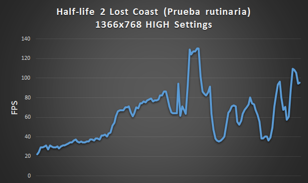 HL2+Lost+Coast+Grafico+Celeron.png