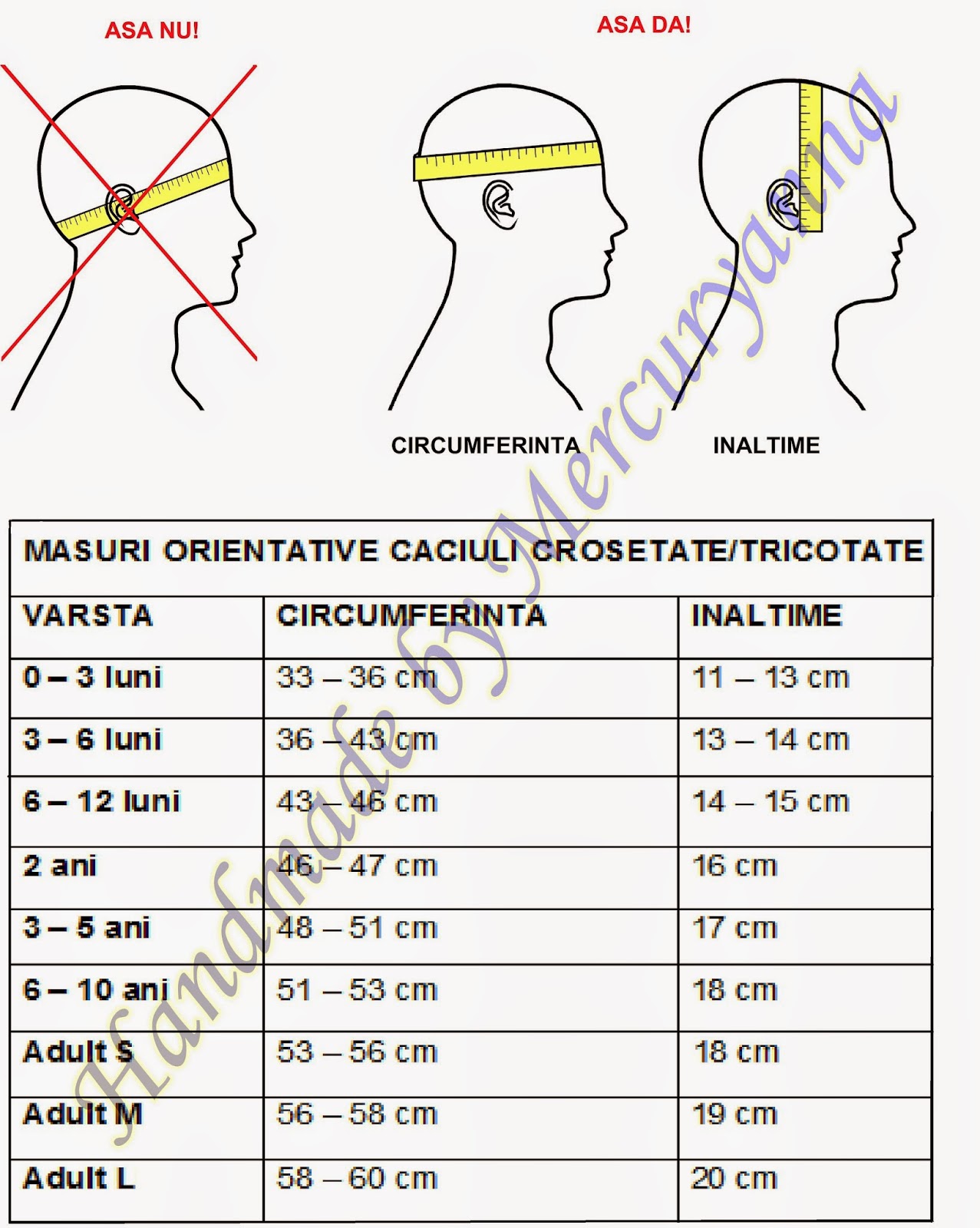 Handmade By Mercuryanna Tabel De Marimi