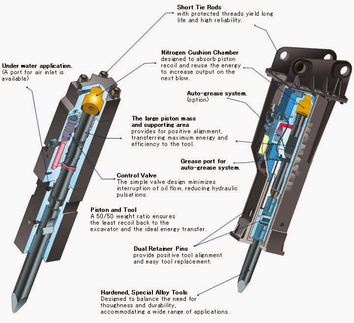 Barsan Makina Hydraulic rock breakers