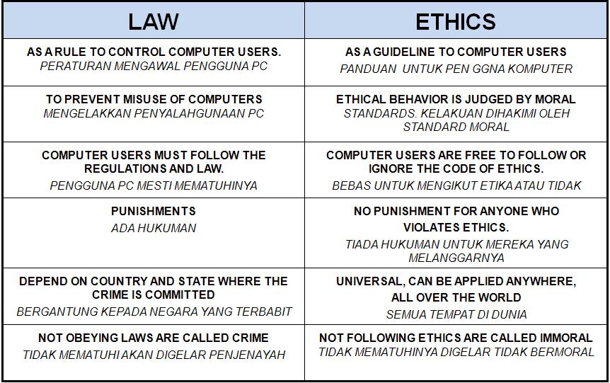 THE DIFFERENCES BETWEEN ETHICS AND LAW ICT ROOMS