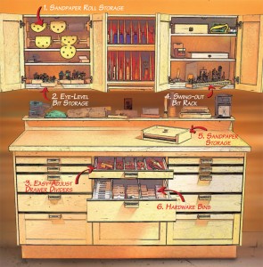 Small Woodworking Shop Design Small Woodworking Shop Design