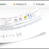Cara Menuliskan Rumus Matematika Online Untuk Blog, Blogger dan Wordpress