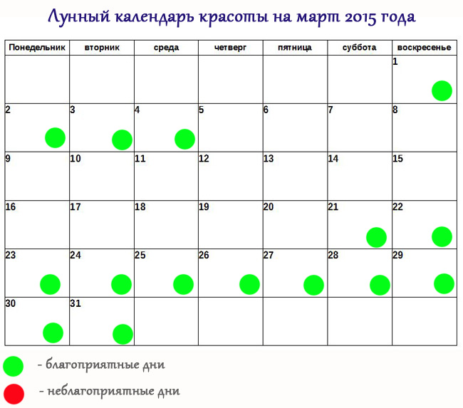 Маникюр по лунному календарю на март Маникюр по лунному календарю на март