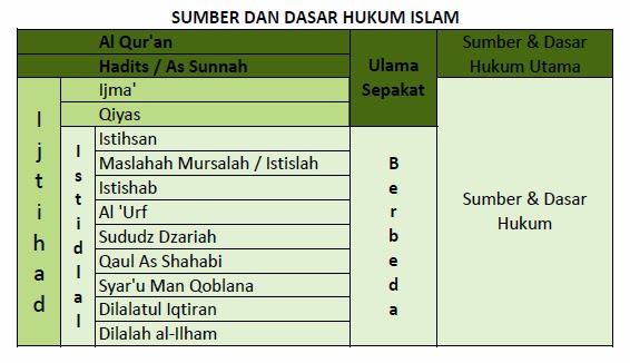 Rising Sandhy Sumber Hukum Islam Dan Hukum Islam