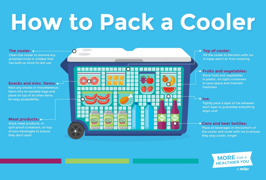 AbakusPlace How to pack a cooler