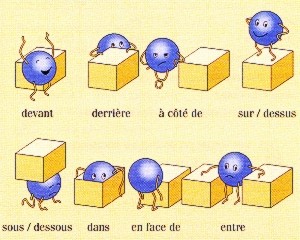 Résultat de recherche d'images pour "la localisation fle"