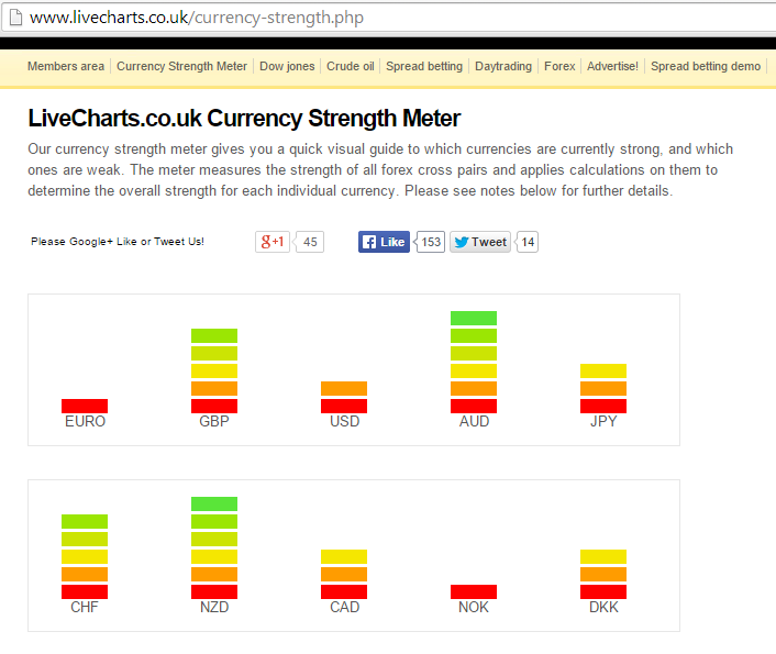 forex strength meter online