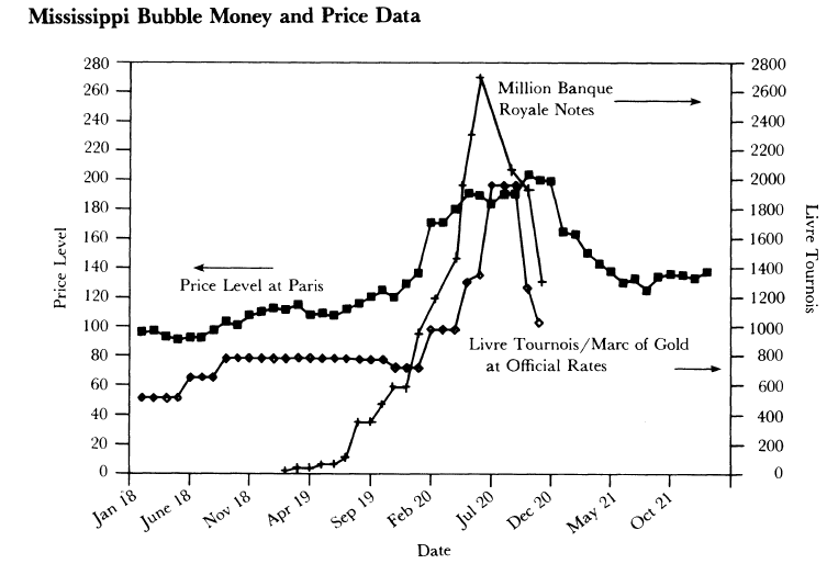 Bubble Mississippi Bubble Burst of the Bubble