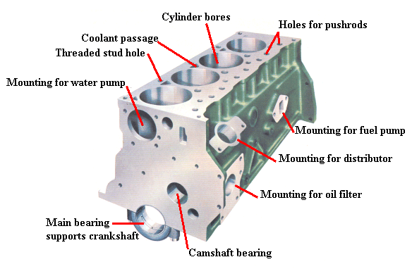 Components Of Automobile Engine