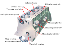 Engine Parts Diagram Engine Parts Diagram