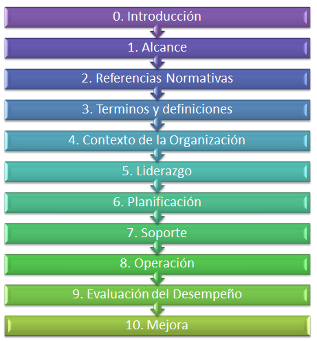 ISO 27001