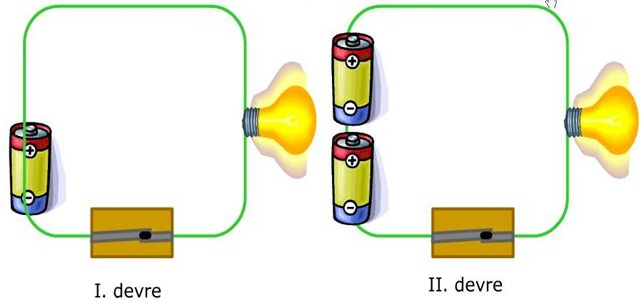 yasamimizda elektrik blogger