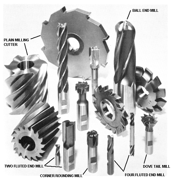 end mill, cutter, slitting saw, milling, special