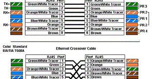 EVERYTHING : Color Coding Of Ethernet wires (CAT Cables )