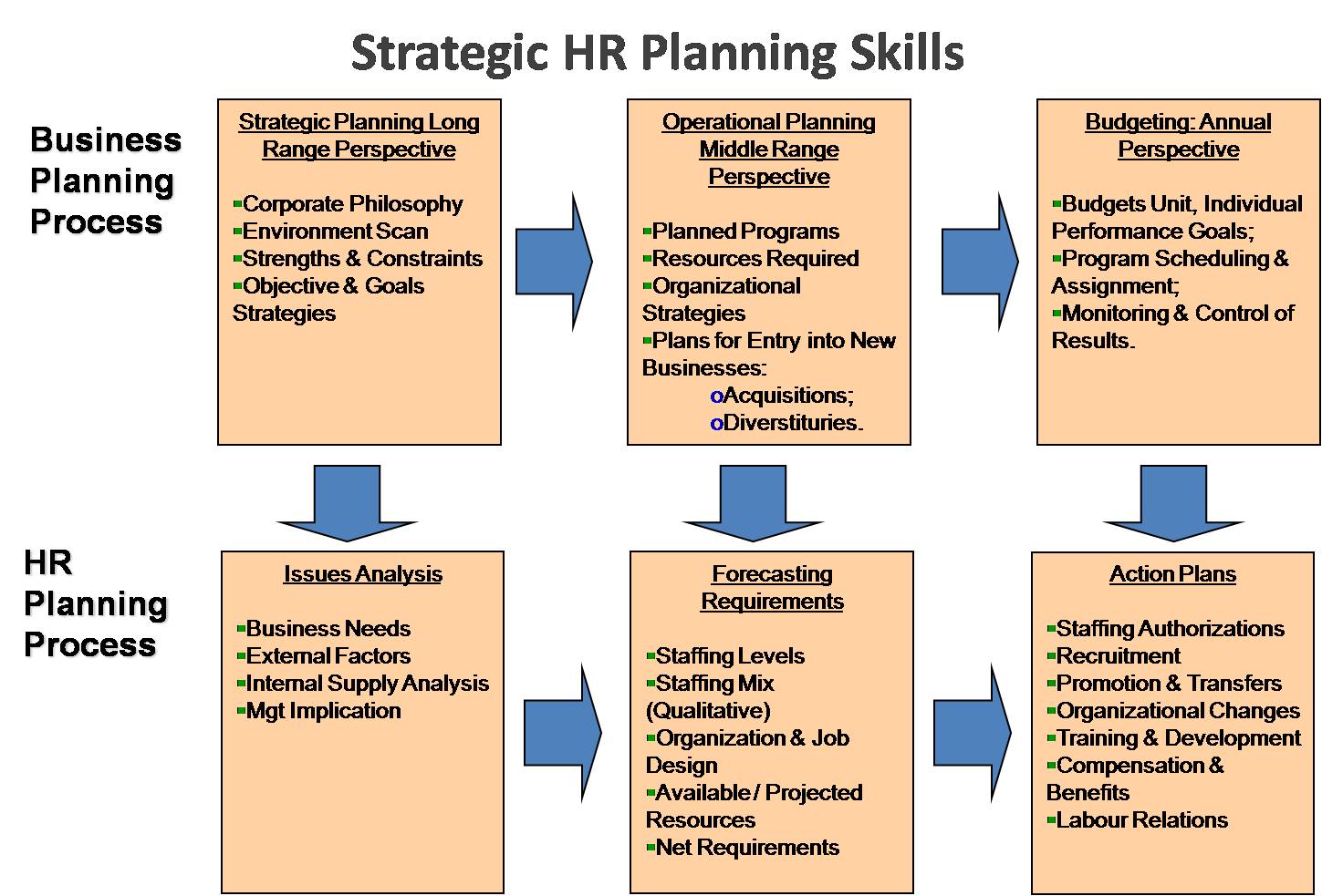 Personnel management business plan picture