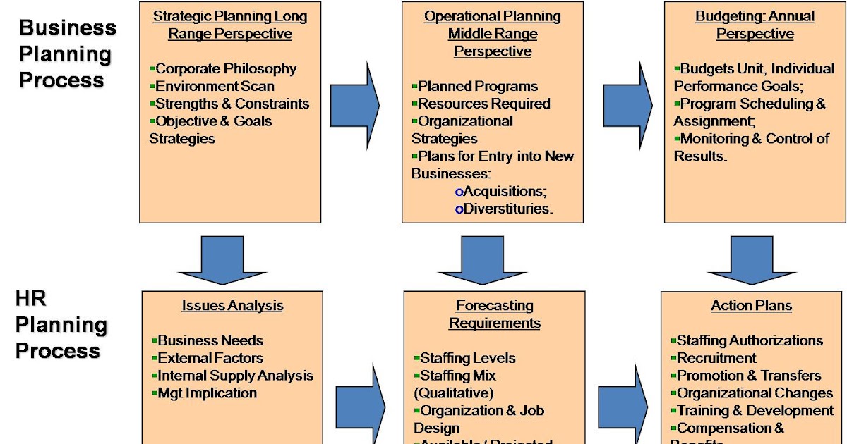 strategic management rational planning essay example strategic management rational planning essay example