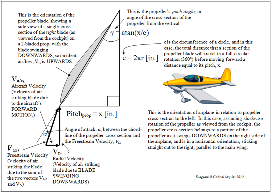 Arduino, Programming, & Electronics
