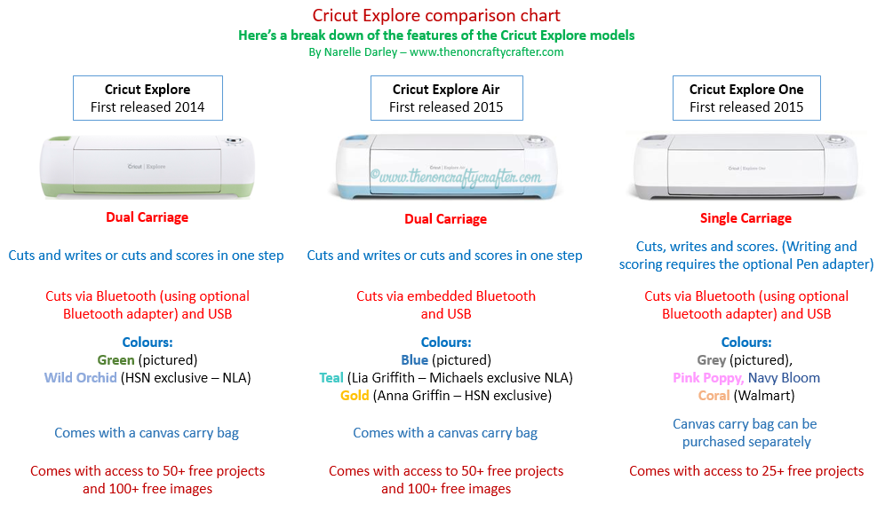 Cricut Maker Comparison Chart