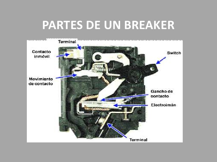 electricidad INSTALACIÓN DEL BREAKER Y SUS PARTES