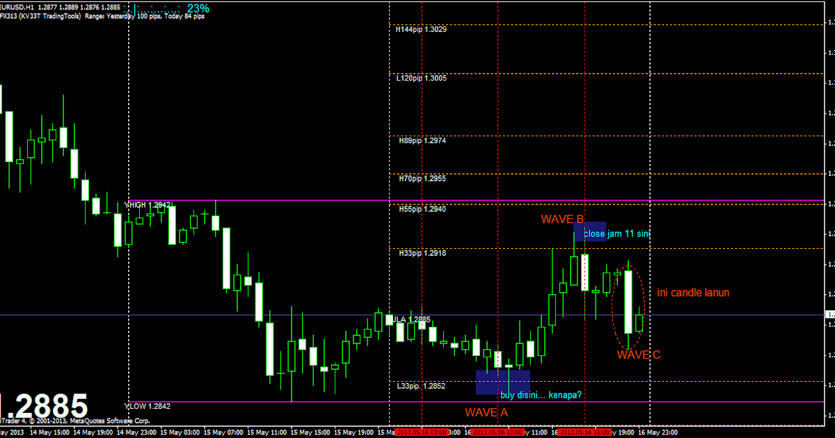 Teknik forex fibo musang