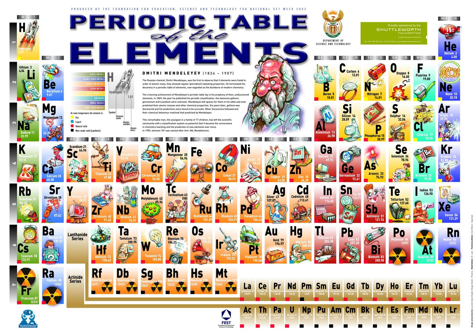 TABLA PERIODICA