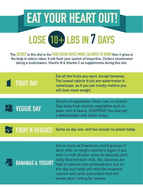 7 Day Weight Loss Cleanse Recipe