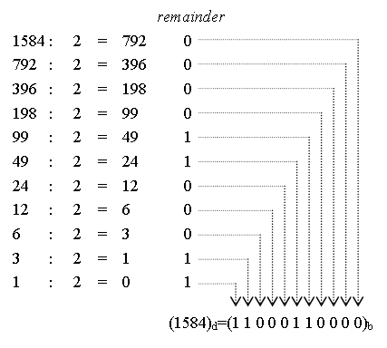 Program To Convert Decimal To Binary In Matlab