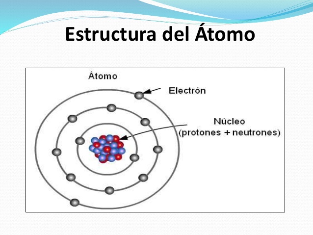 Estructura del Átomo