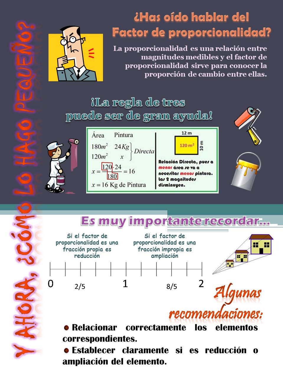 factor de proporcionalidad