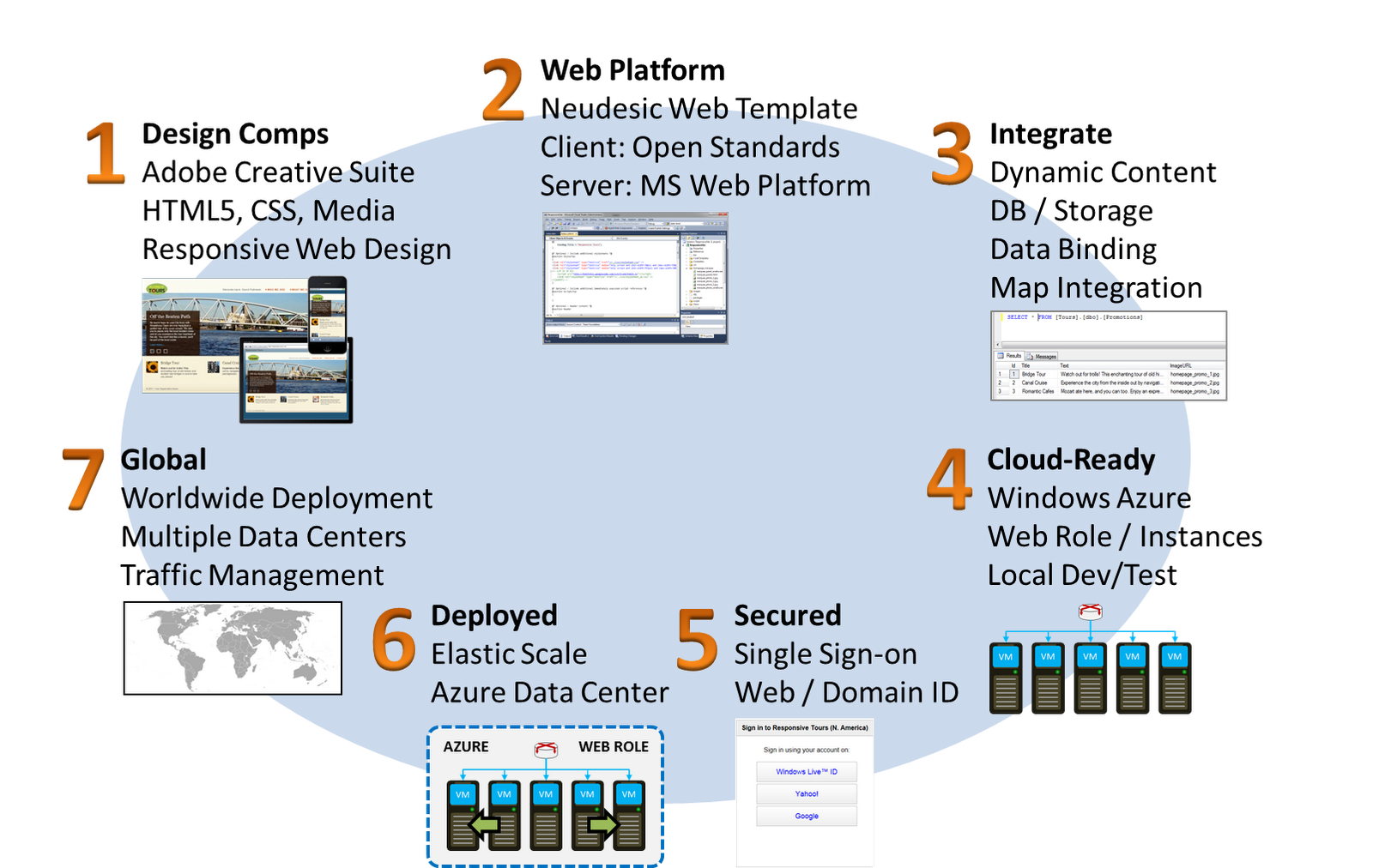 responsive workflow oakleaf systems windows azure and cloud computing posts responsive workflow oakleaf systems windows azure and cloud computing posts