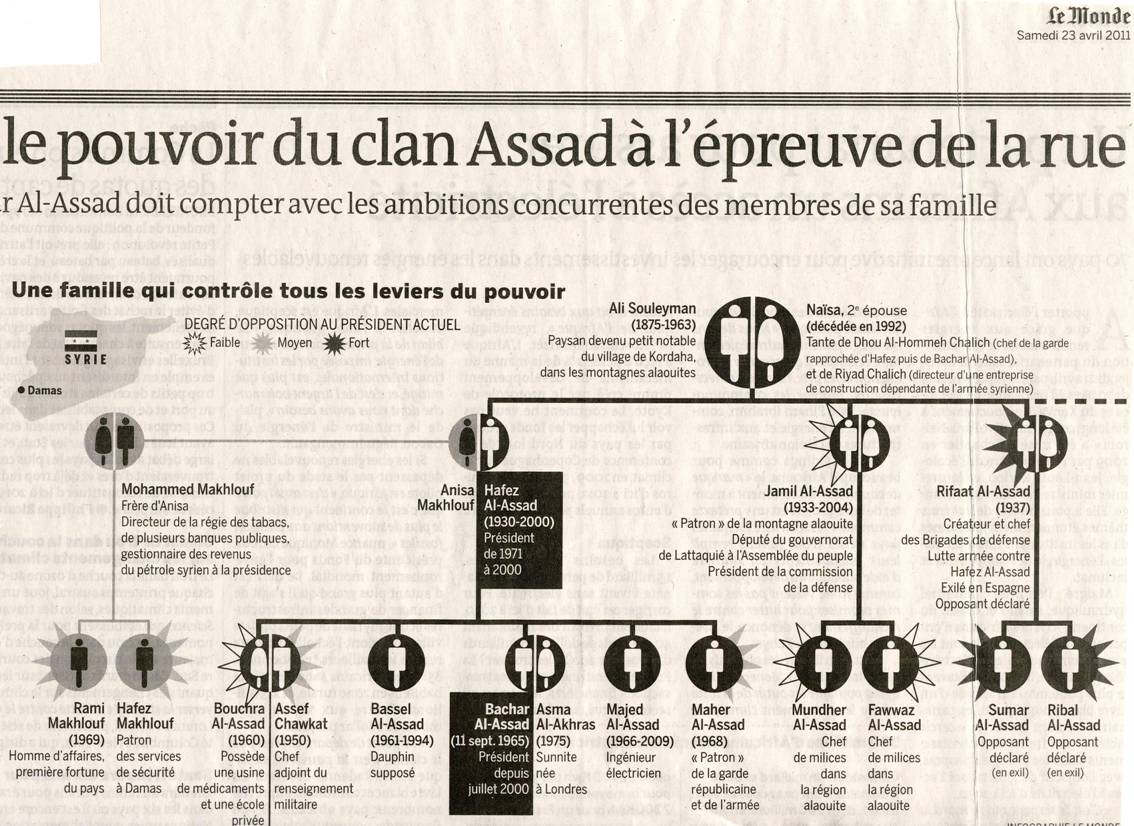 Free Syria Free Lebanon Arab Democracy 2012