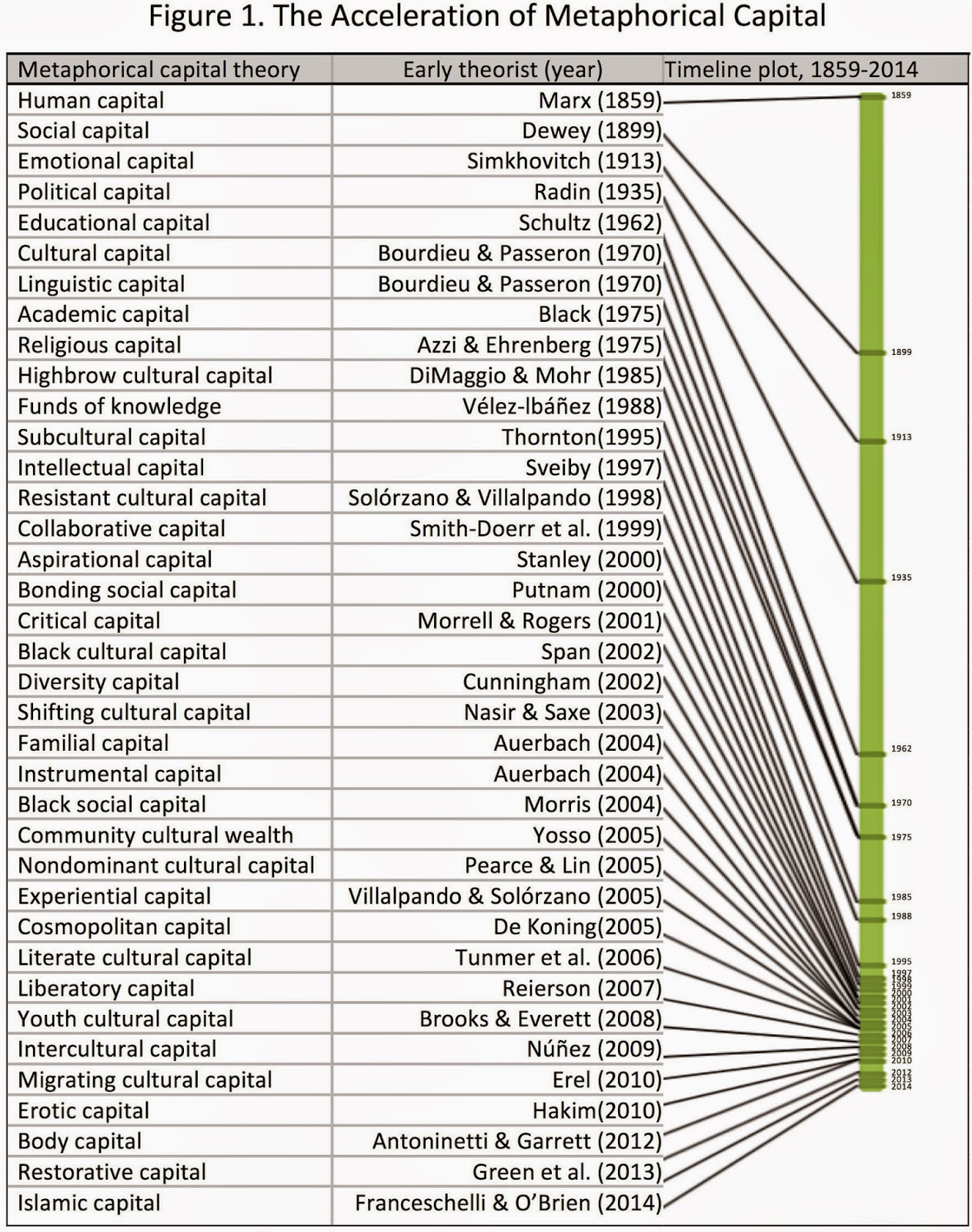 The Accelerator Theory Of Investment Pdf