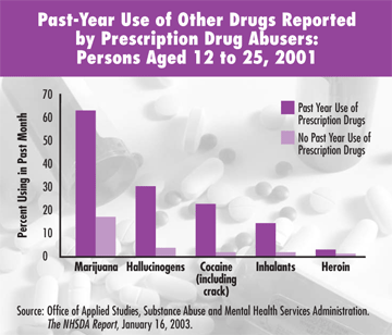 the use and abuse of opioid prescription drug within the elderly population and younger population i Use, abuse, misuse, and disposal of prescription pain medication time tool clinical reference a resource from the american college of preventive medicine. the use and abuse of opioid prescription drug within the elderly population and younger population i Use, abuse, misuse, and disposal of prescription pain medication time tool clinical reference a resource from the american college of preventive medicine.