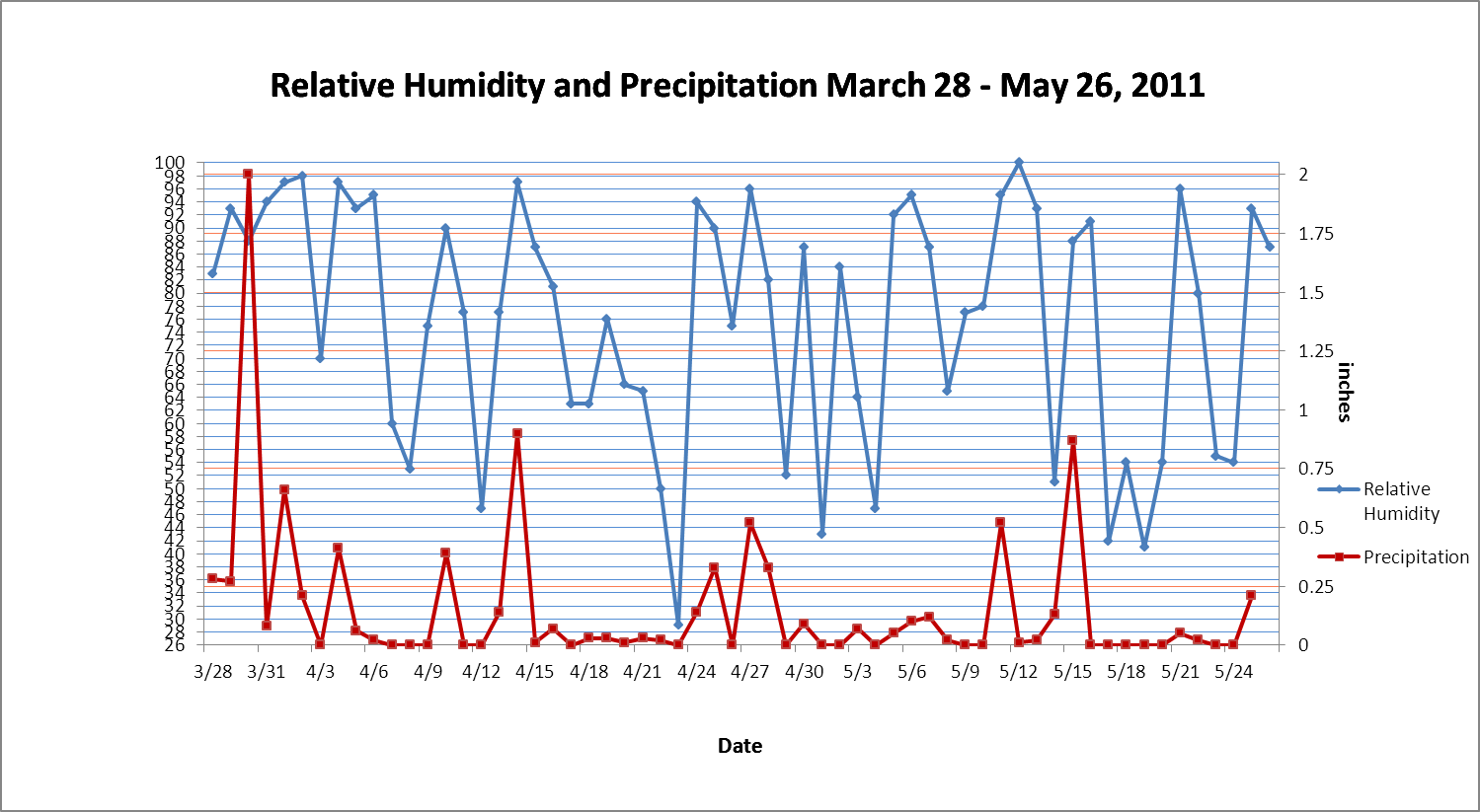 Most humid states image