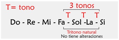 Toquemos Música: Tritono (La nota del Diablo) Toquemos Música: Tritono (La nota del Diablo)