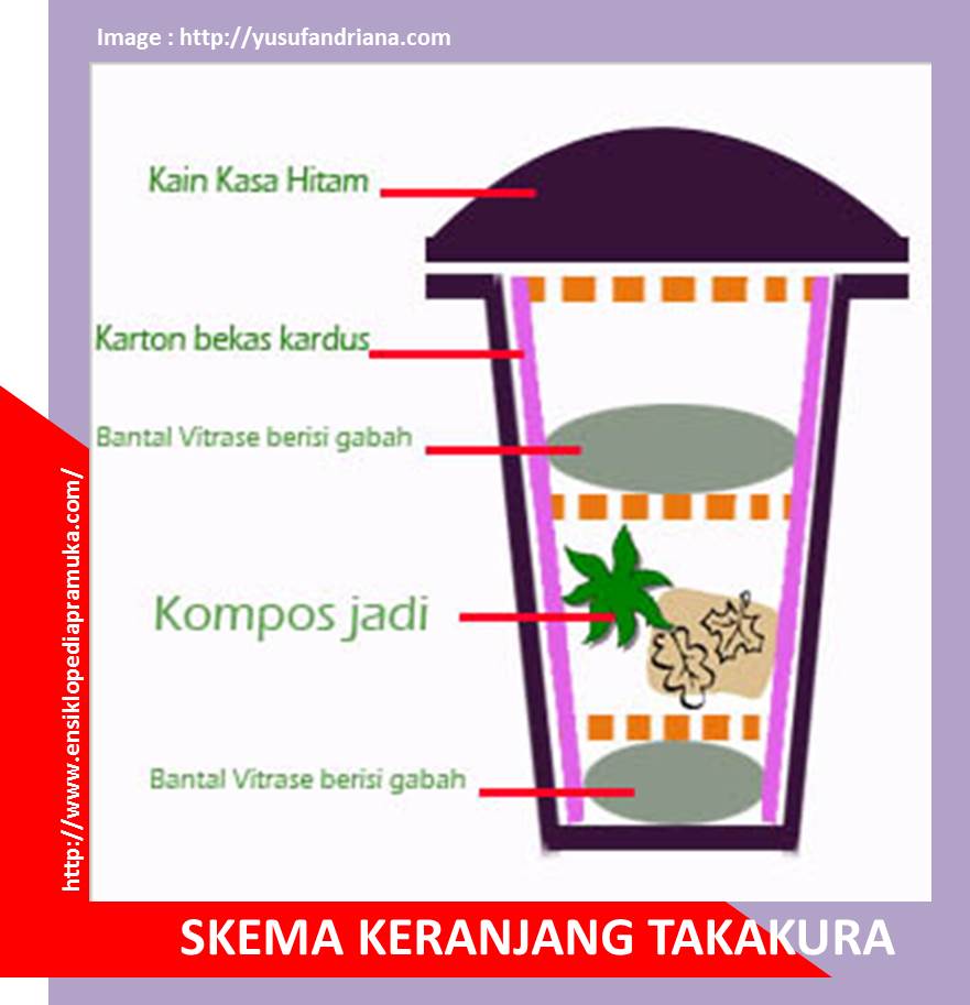 Teknologi Tepat Guna Pramuka