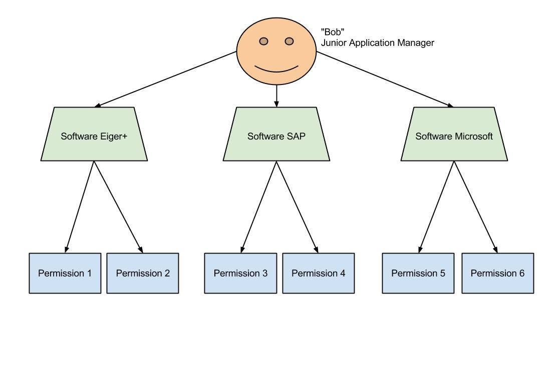 rbac models