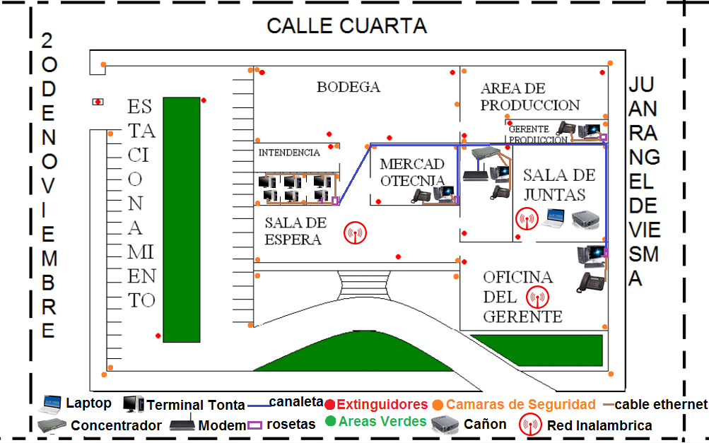 Plano de negocio empresa de software