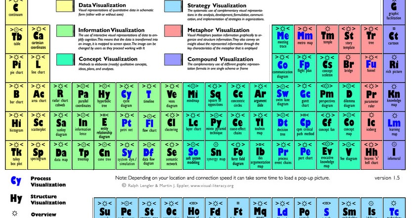 tabla peridica de mtodos de visualizacin insumisin en macondo - Tabla Periodica Interactiva Download tabla peridica de mtodos de visualizacin insumisin en macondo - Tabla Periodica Interactiva Download