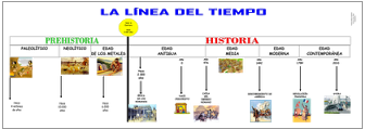 Linea de Tiempo