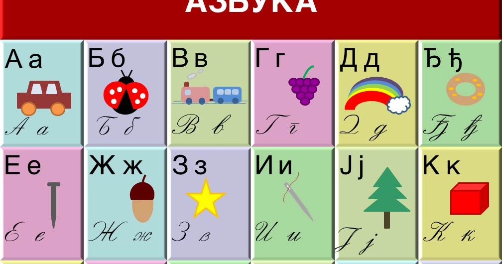 How to Learn Serbian Cyrillic ~ Serbian Teacher Online