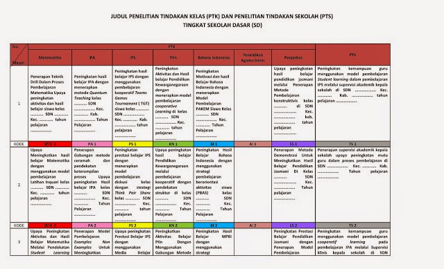 Contoh Ptk Dan Dupak Terlengkap 085237714091 Wa Contoh Pts Dan Ptk Sd