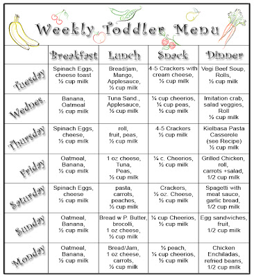 feeding your toddler nutrition diet chart for toddlers