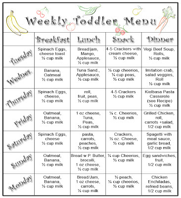 Toddler Feeding Chart