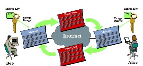 Decrypt Ike Pre Shared Key