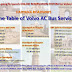 Bus Timings And Bus Schedule Ac Deluxe Volvo Bus Timings
